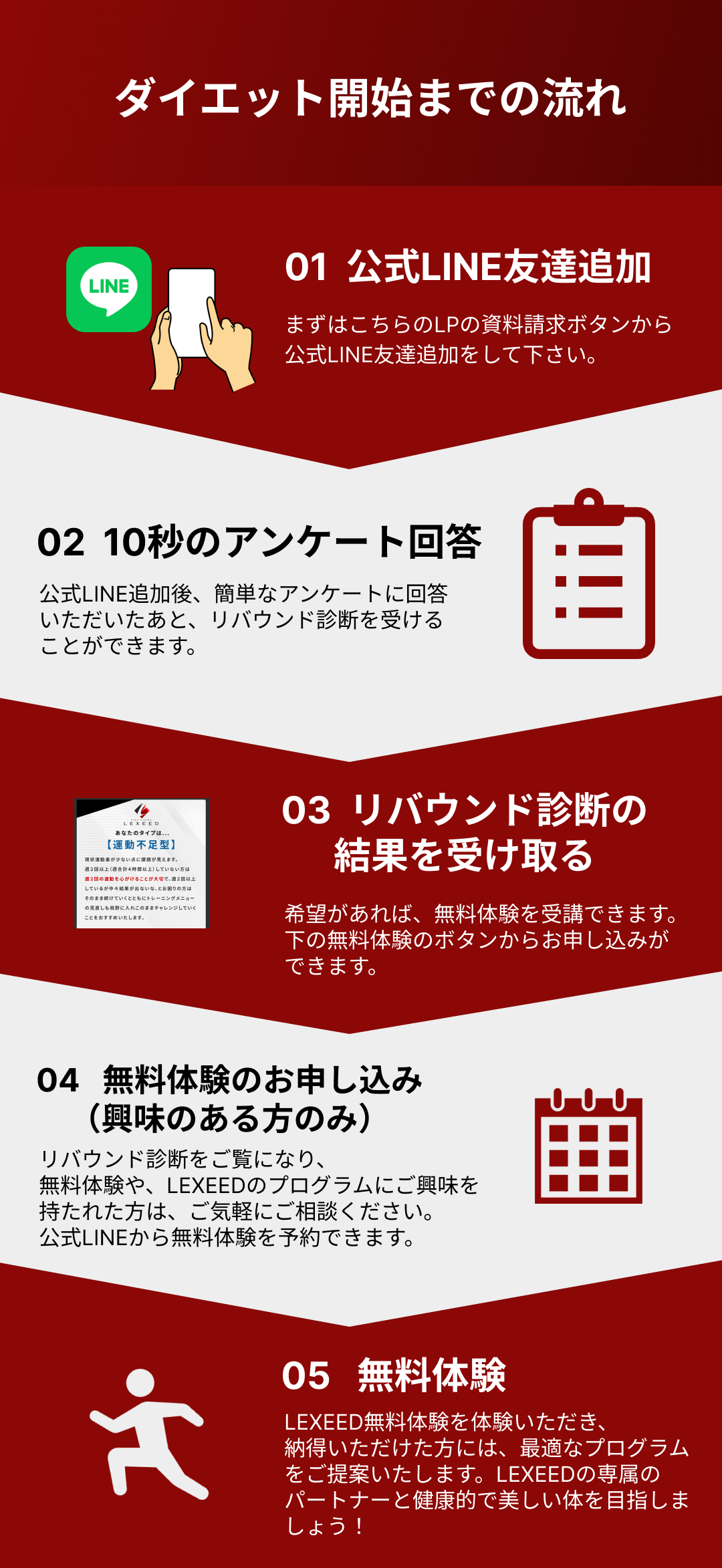 ダイエット開始までの流れ